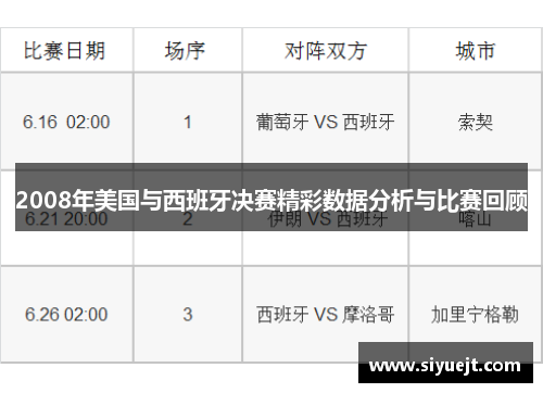 2008年美国与西班牙决赛精彩数据分析与比赛回顾
